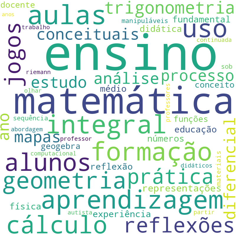 Nuvem de termos dos títulos das publicações
