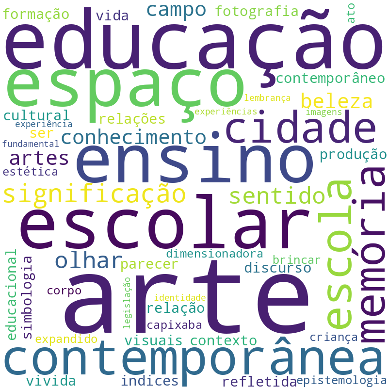 Nuvem de termos dos títulos das publicações