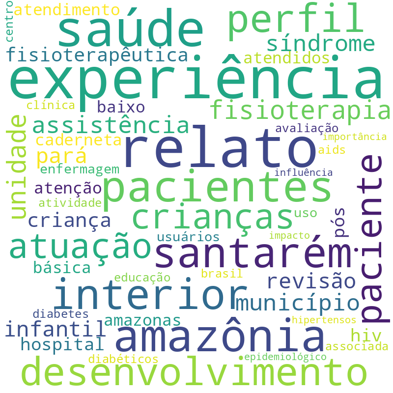 Nuvem de termos dos títulos das publicações