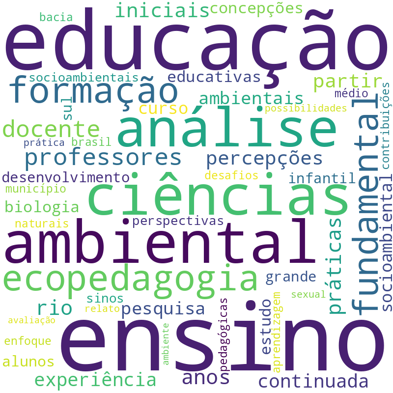 Nuvem de termos dos títulos das publicações