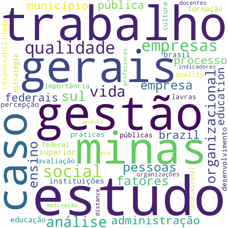 Nuvem de termos dos títulos das publicações