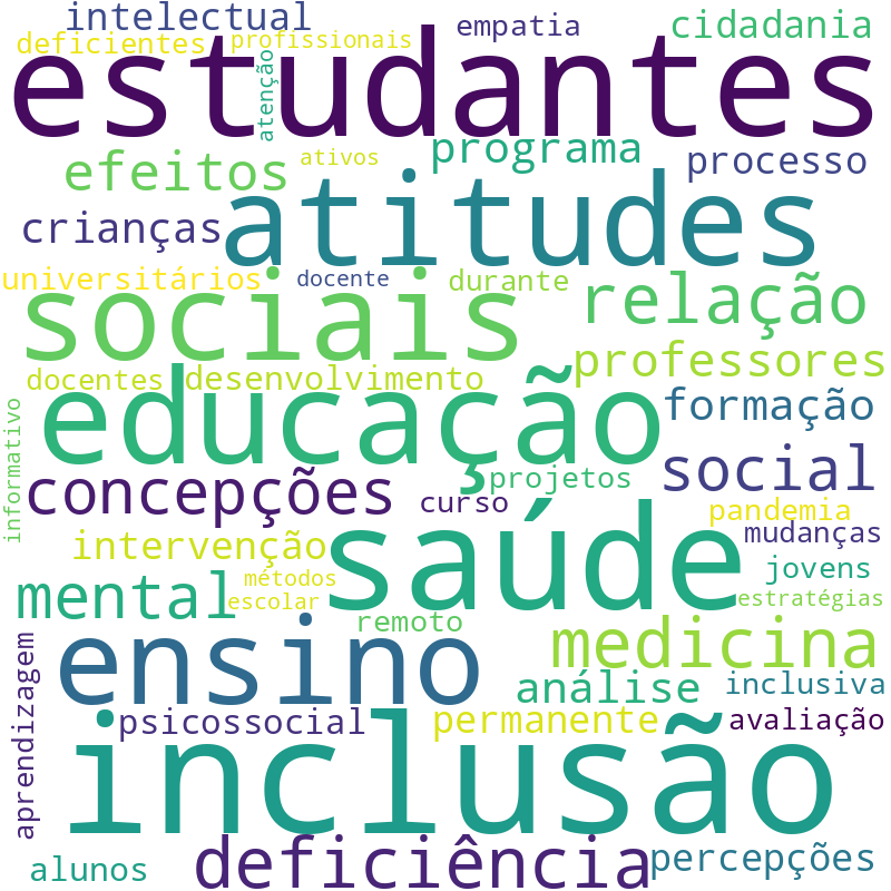 Nuvem de termos dos títulos das publicações