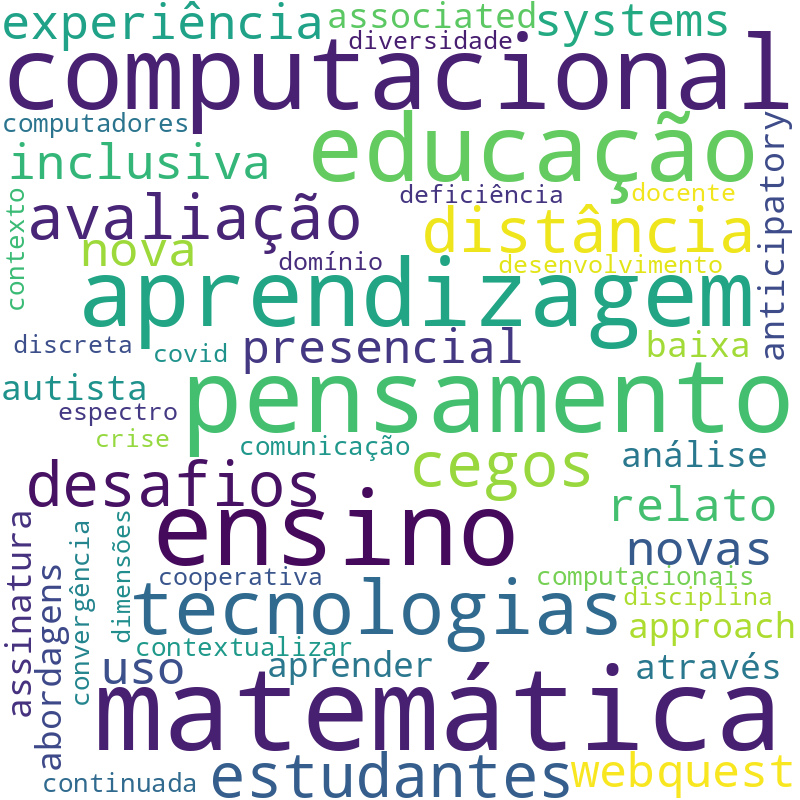 Nuvem de termos dos títulos das publicações