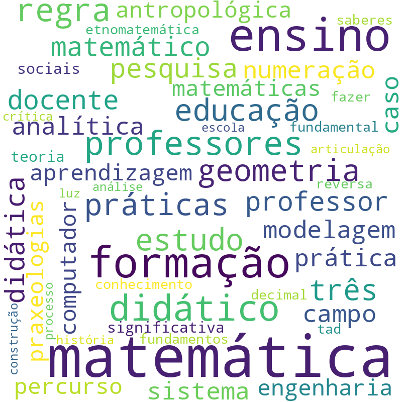 Nuvem de termos dos títulos das publicações