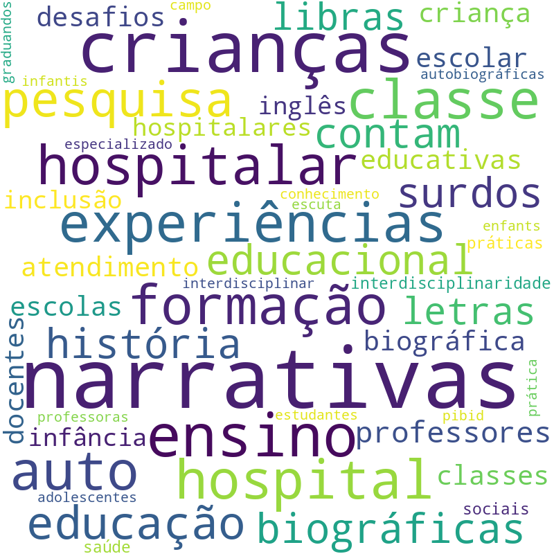Nuvem de termos dos títulos das publicações