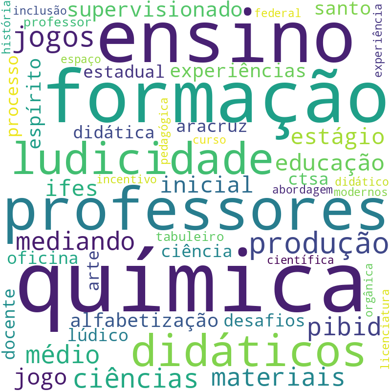 Nuvem de termos dos títulos das publicações