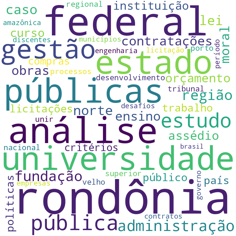 Nuvem de termos dos títulos das publicações