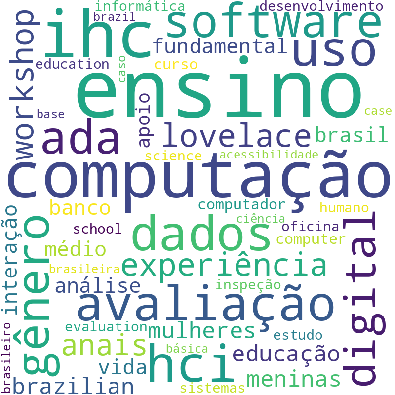 Nuvem de termos dos títulos das publicações