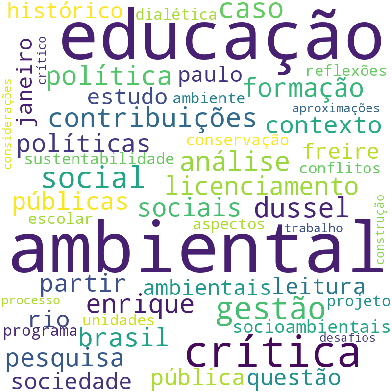 Nuvem de termos dos títulos das publicações