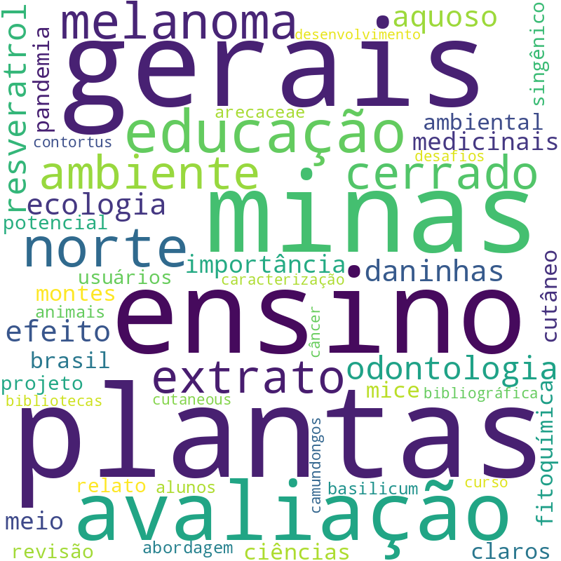 Nuvem de termos dos títulos das publicações