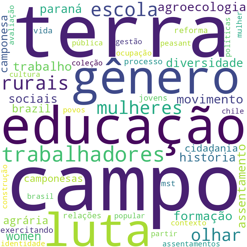Nuvem de termos dos títulos das publicações