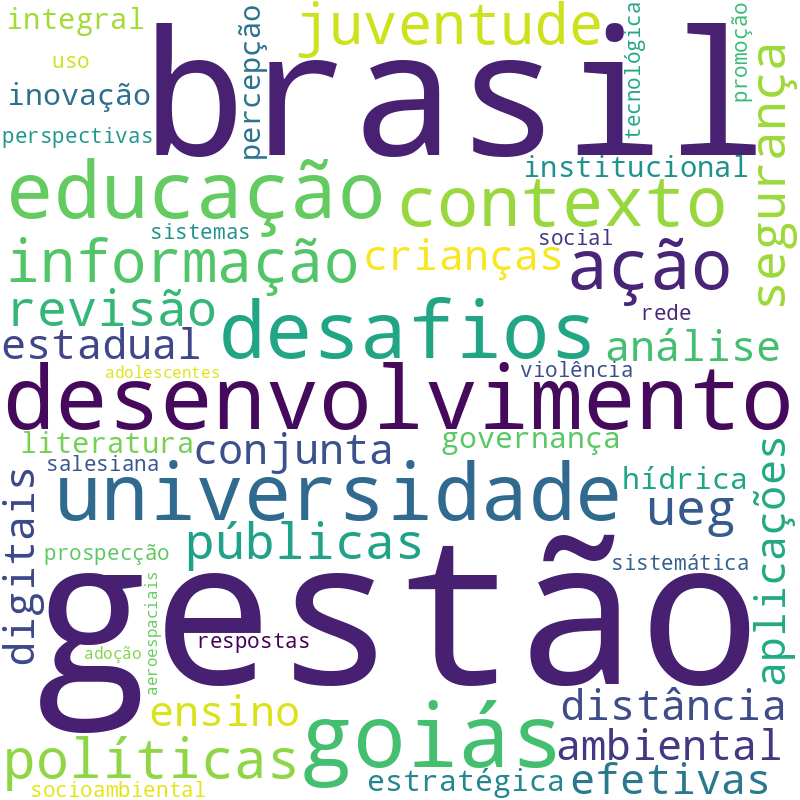 Nuvem de termos dos títulos das publicações
