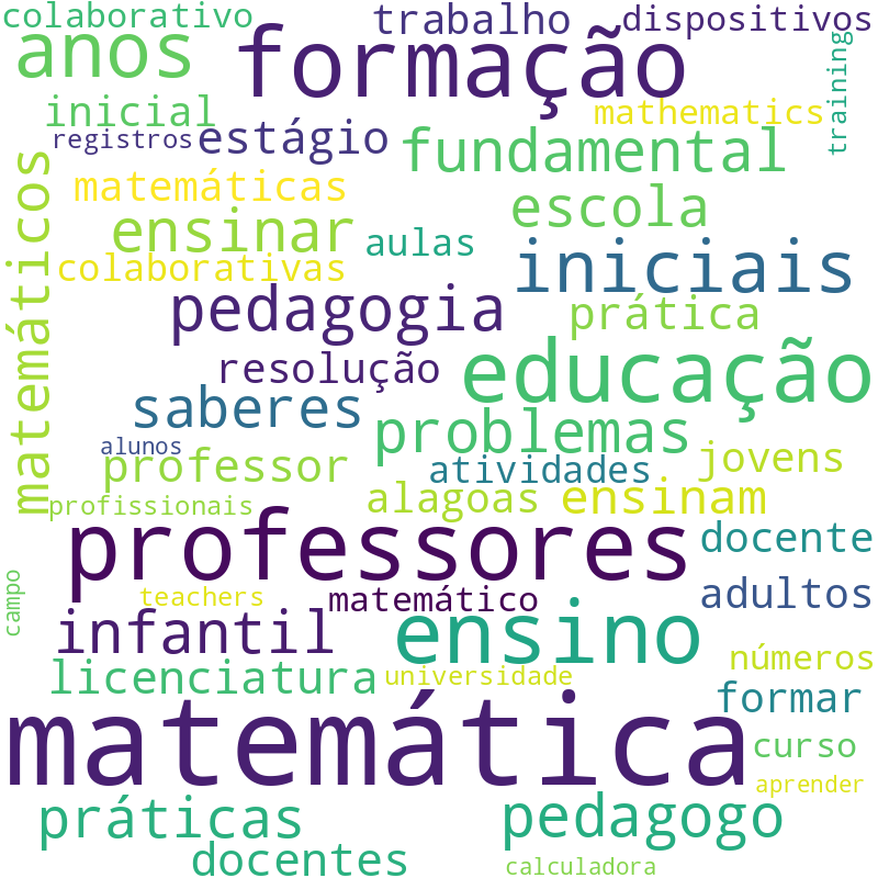 Nuvem de termos dos títulos das publicações