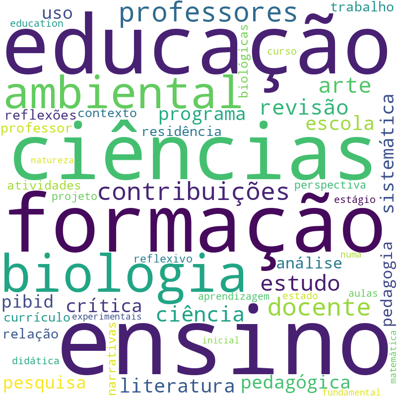 Nuvem de termos dos títulos das publicações
