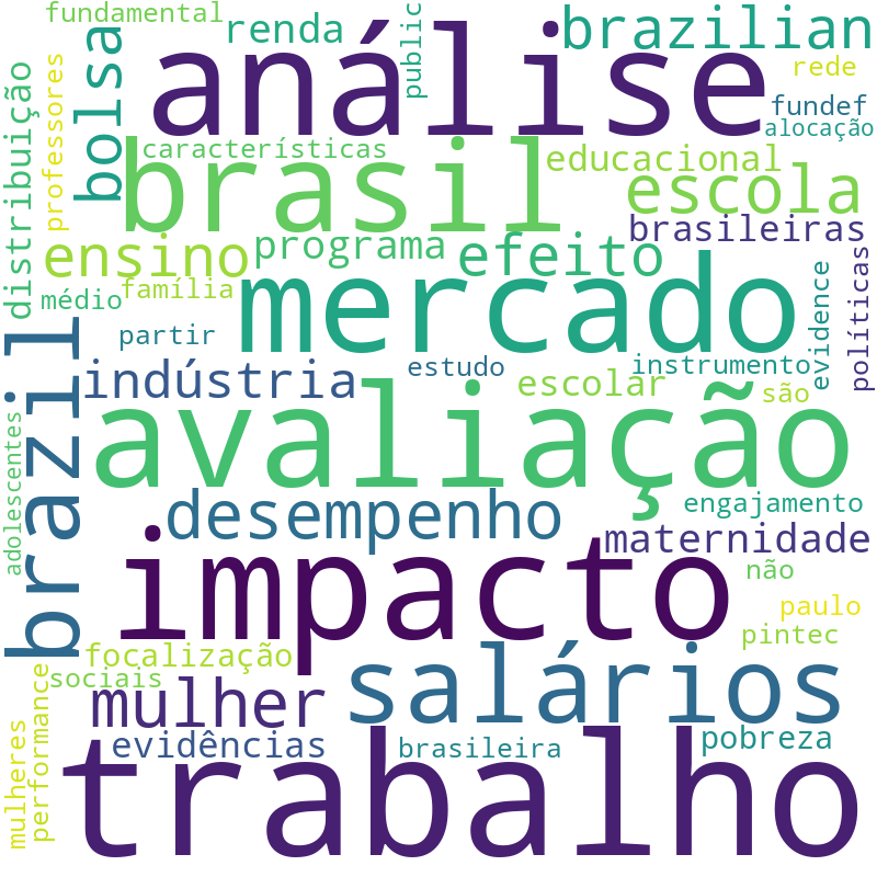Nuvem de termos dos títulos das publicações