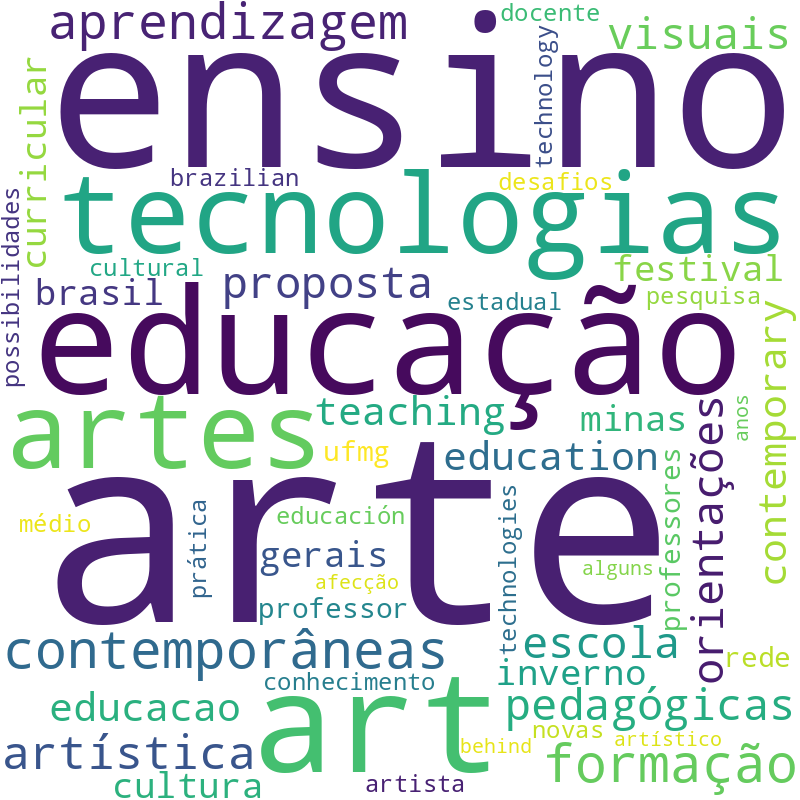 Nuvem de termos dos títulos das publicações