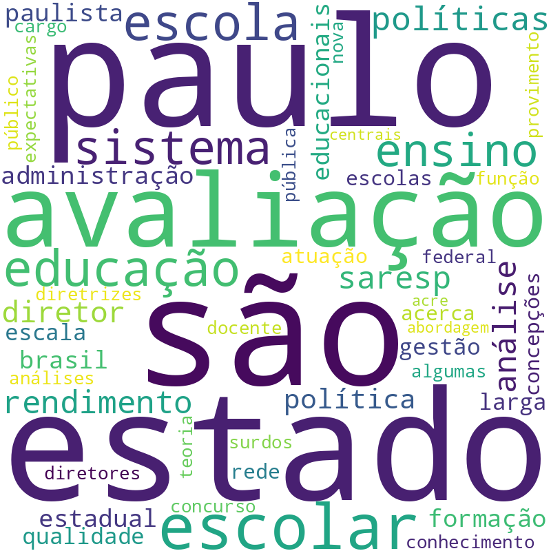 Nuvem de termos dos títulos das publicações
