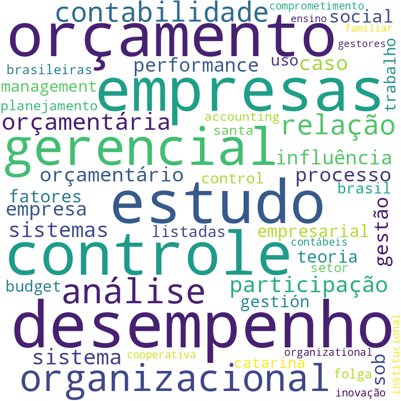 Nuvem de termos dos títulos das publicações