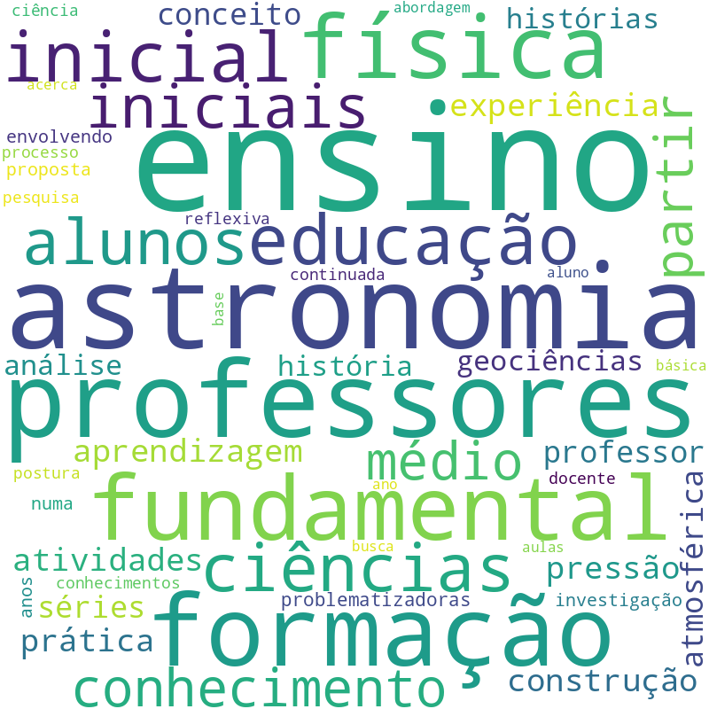 Nuvem de termos dos títulos das publicações