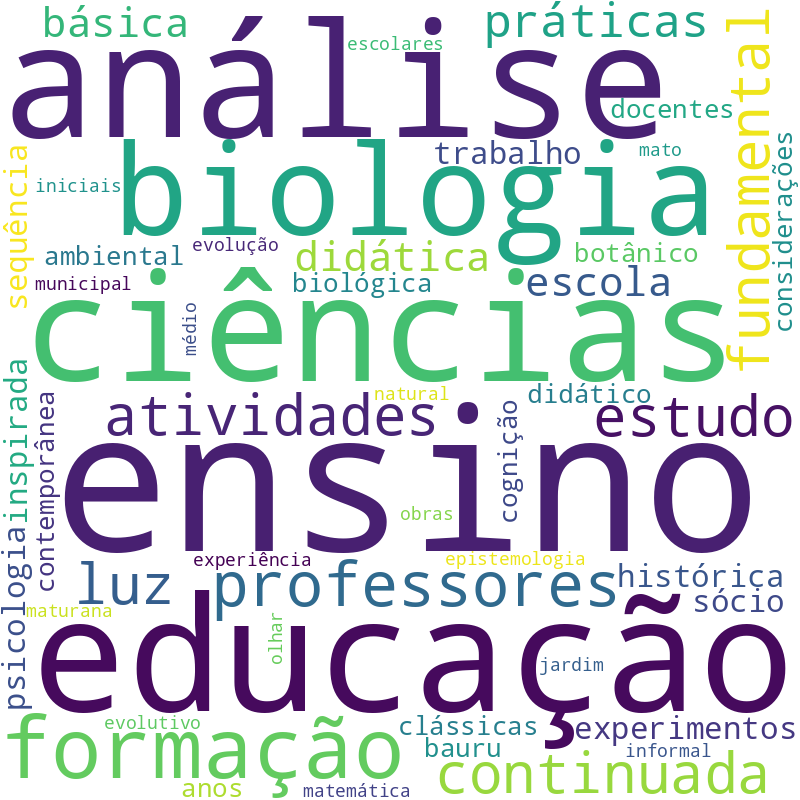 Nuvem de termos dos títulos das publicações
