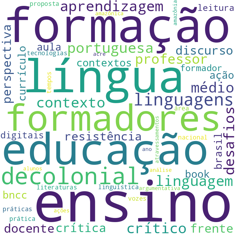 Nuvem de termos dos títulos das publicações