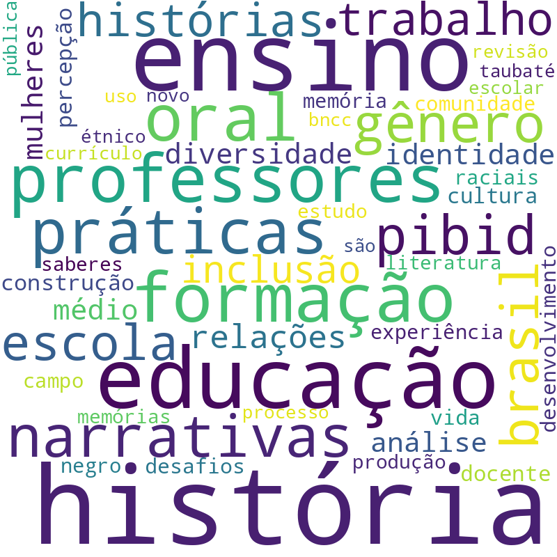 Nuvem de termos dos títulos das publicações