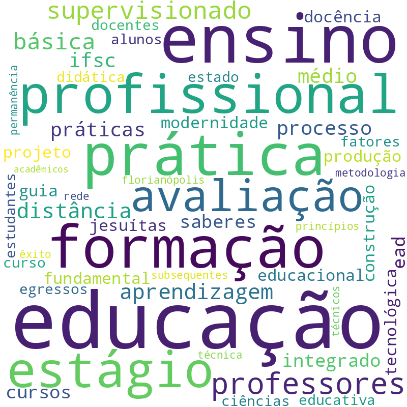 Nuvem de termos dos títulos das publicações