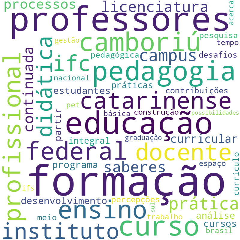 Nuvem de termos dos títulos das publicações