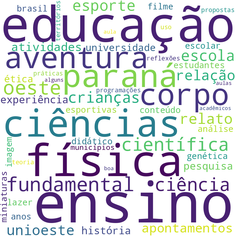 Nuvem de termos dos títulos das publicações