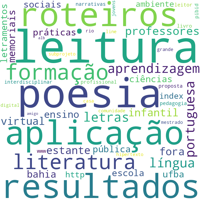 Nuvem de termos dos títulos das publicações