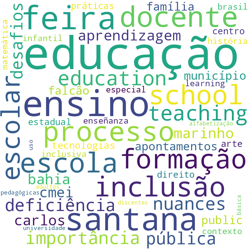 Nuvem de termos dos títulos das publicações