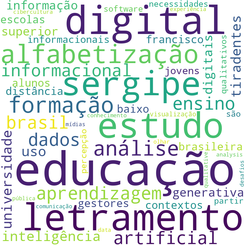 Nuvem de termos dos títulos das publicações