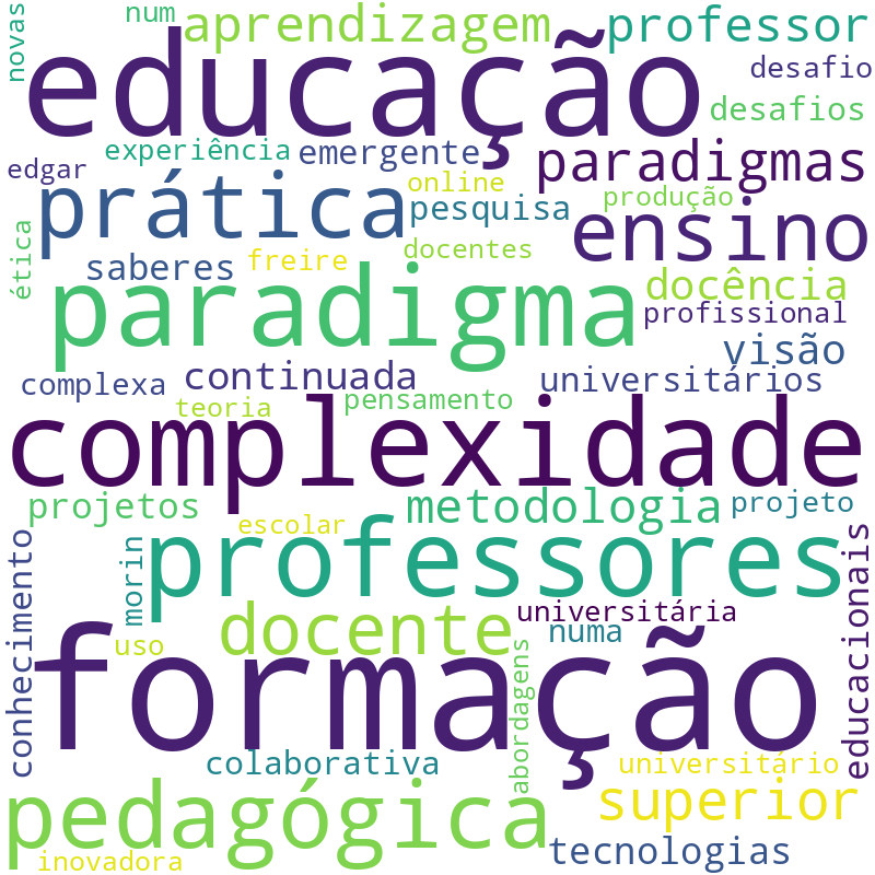 Nuvem de termos dos títulos das publicações