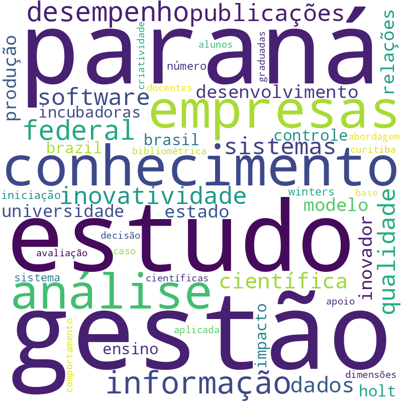 Nuvem de termos dos títulos das publicações