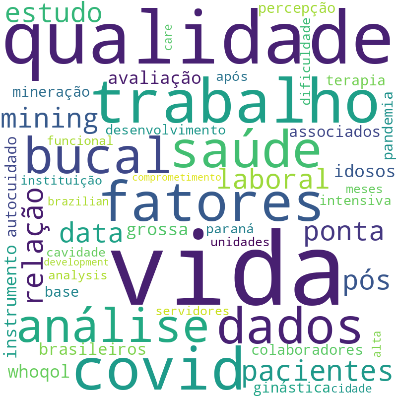 Nuvem de termos dos títulos das publicações