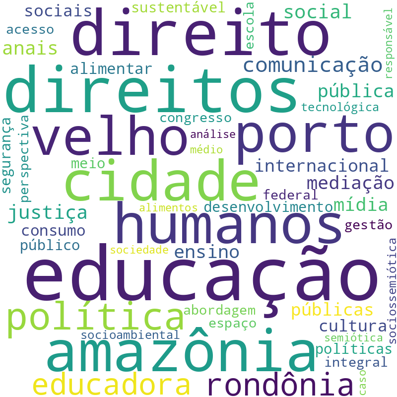 Nuvem de termos dos títulos das publicações