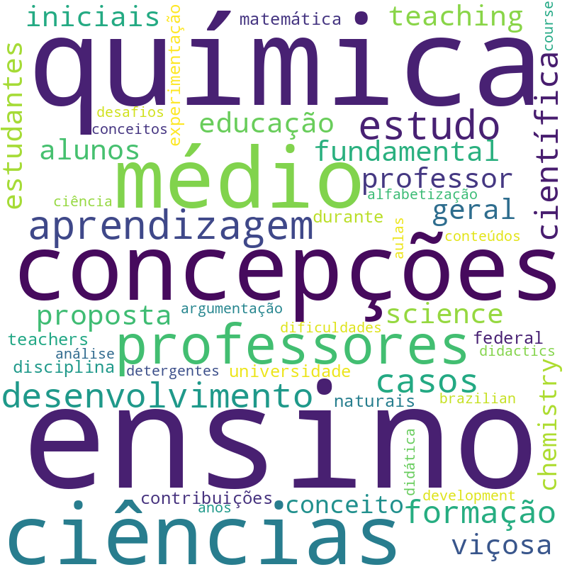 Nuvem de termos dos títulos das publicações