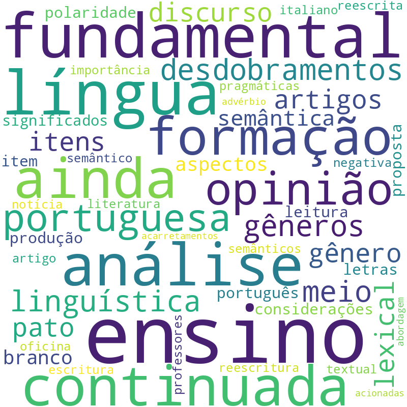 Nuvem de termos dos títulos das publicações