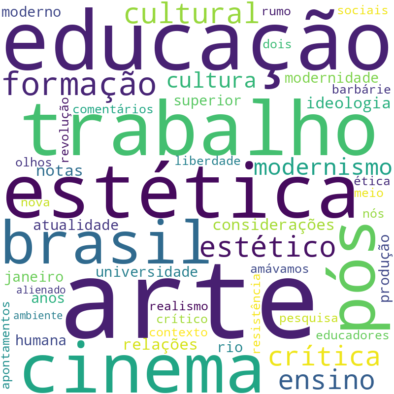 Nuvem de termos dos títulos das publicações