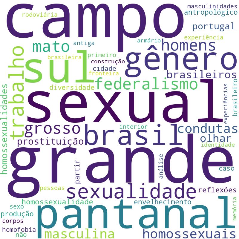 Nuvem de termos dos títulos das publicações