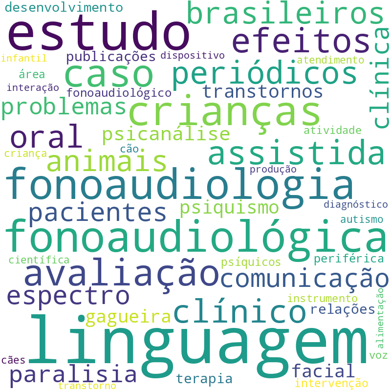 Nuvem de termos dos títulos das publicações