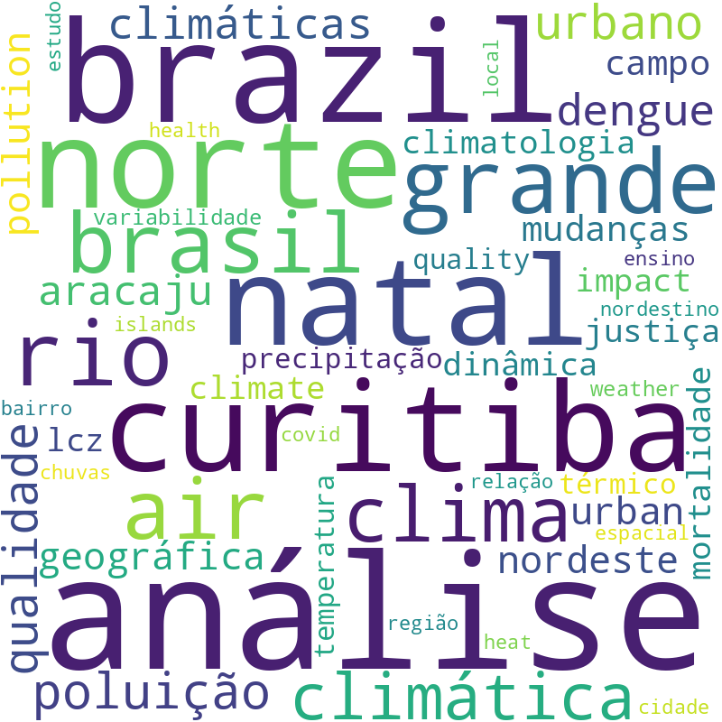 Nuvem de termos dos títulos das publicações