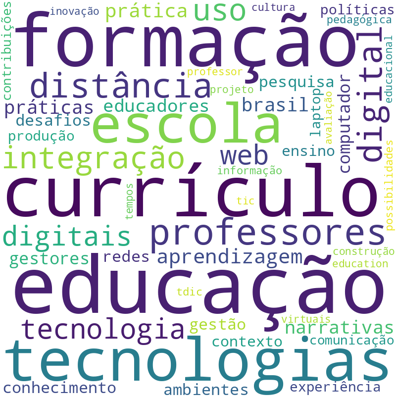 Nuvem de termos dos títulos das publicações