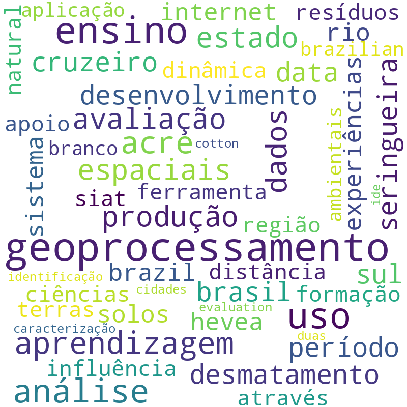 Nuvem de termos dos títulos das publicações