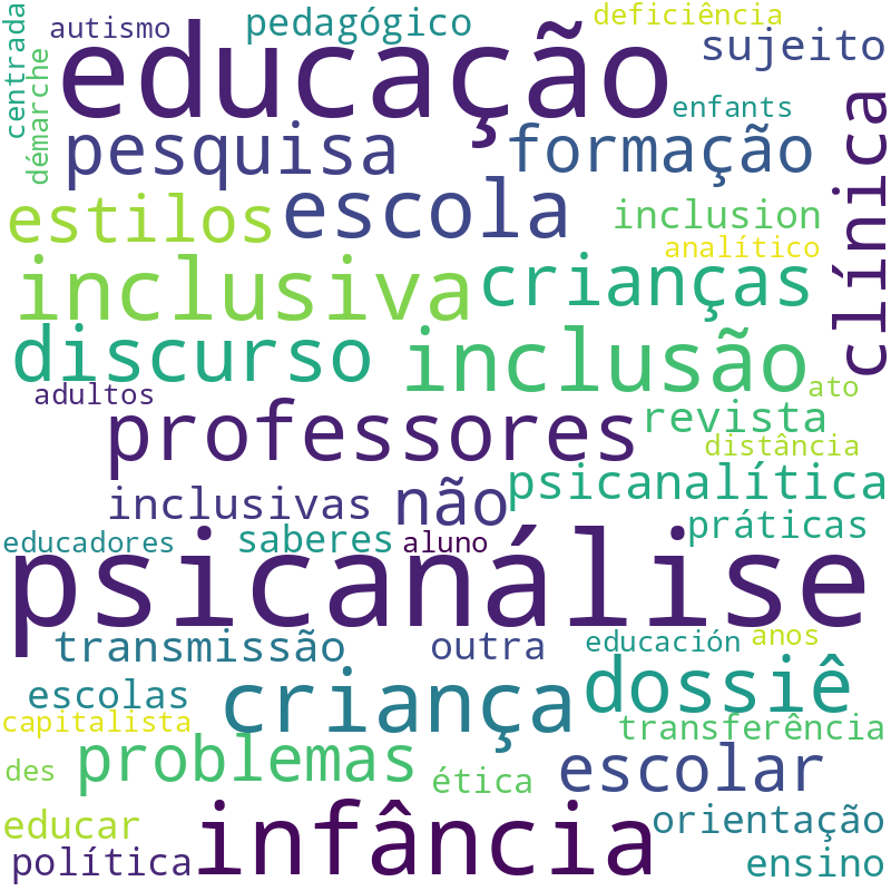 Nuvem de termos dos títulos das publicações