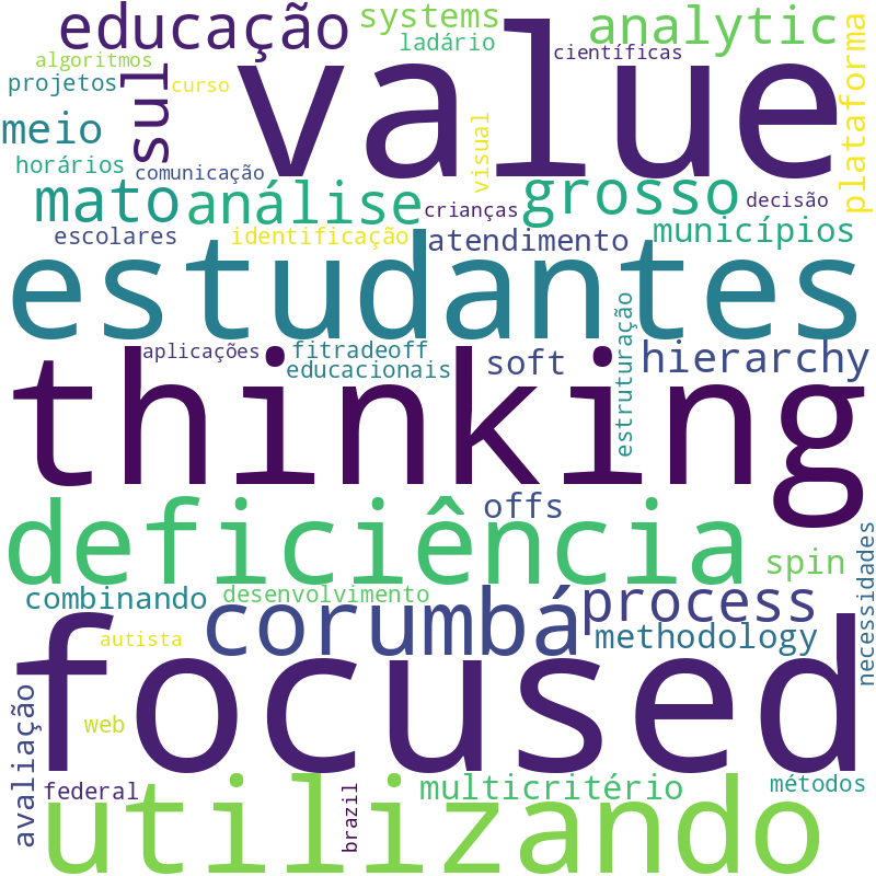 Nuvem de termos dos títulos das publicações