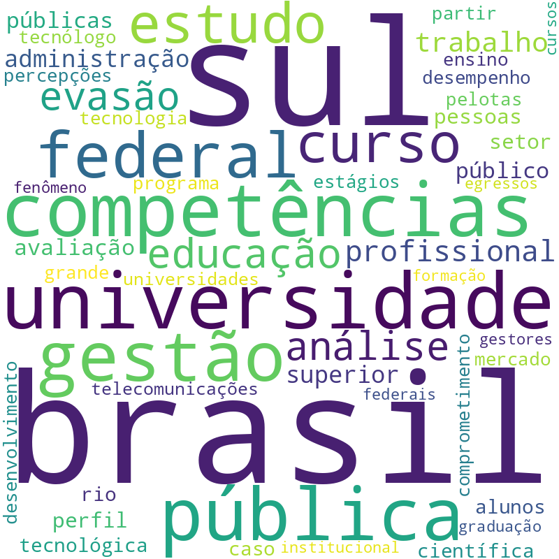 Nuvem de termos dos títulos das publicações