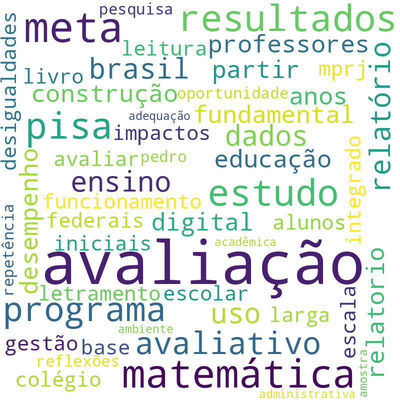 Nuvem de termos dos títulos das publicações
