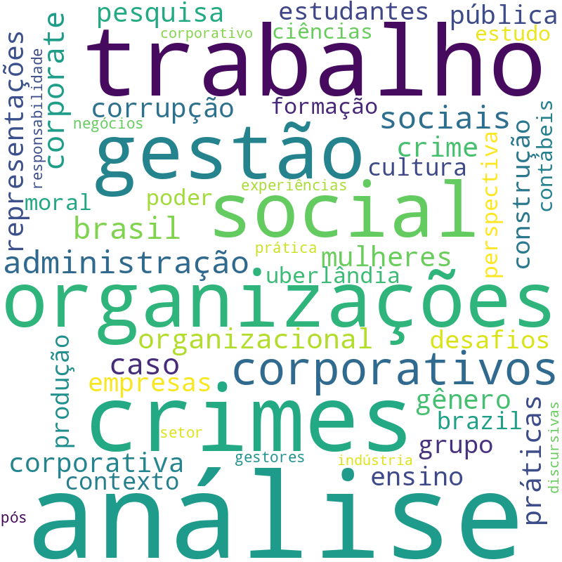 Nuvem de termos dos títulos das publicações
