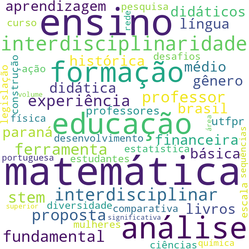 Nuvem de termos dos títulos das publicações